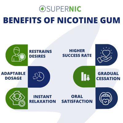 Benefits of Nicotine Gum The SuperNic Benefits of Nicotine Gum The SuperNic